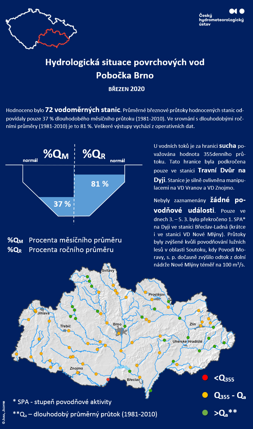 Hydrologická situace povrchových vod Pobočka Brno – březen 20202 min čtení
