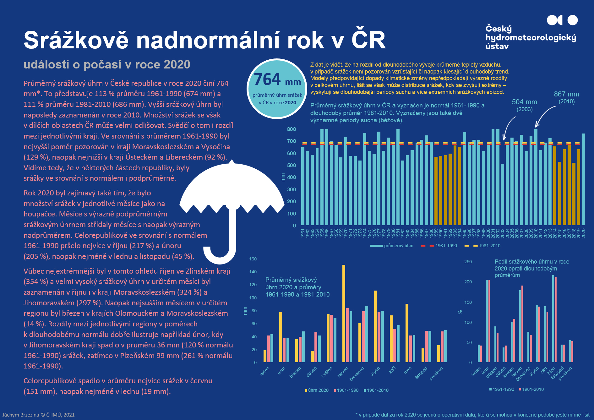 Infografiky 2020 – Srážkově nadnormální rok v České republice1 min čtení