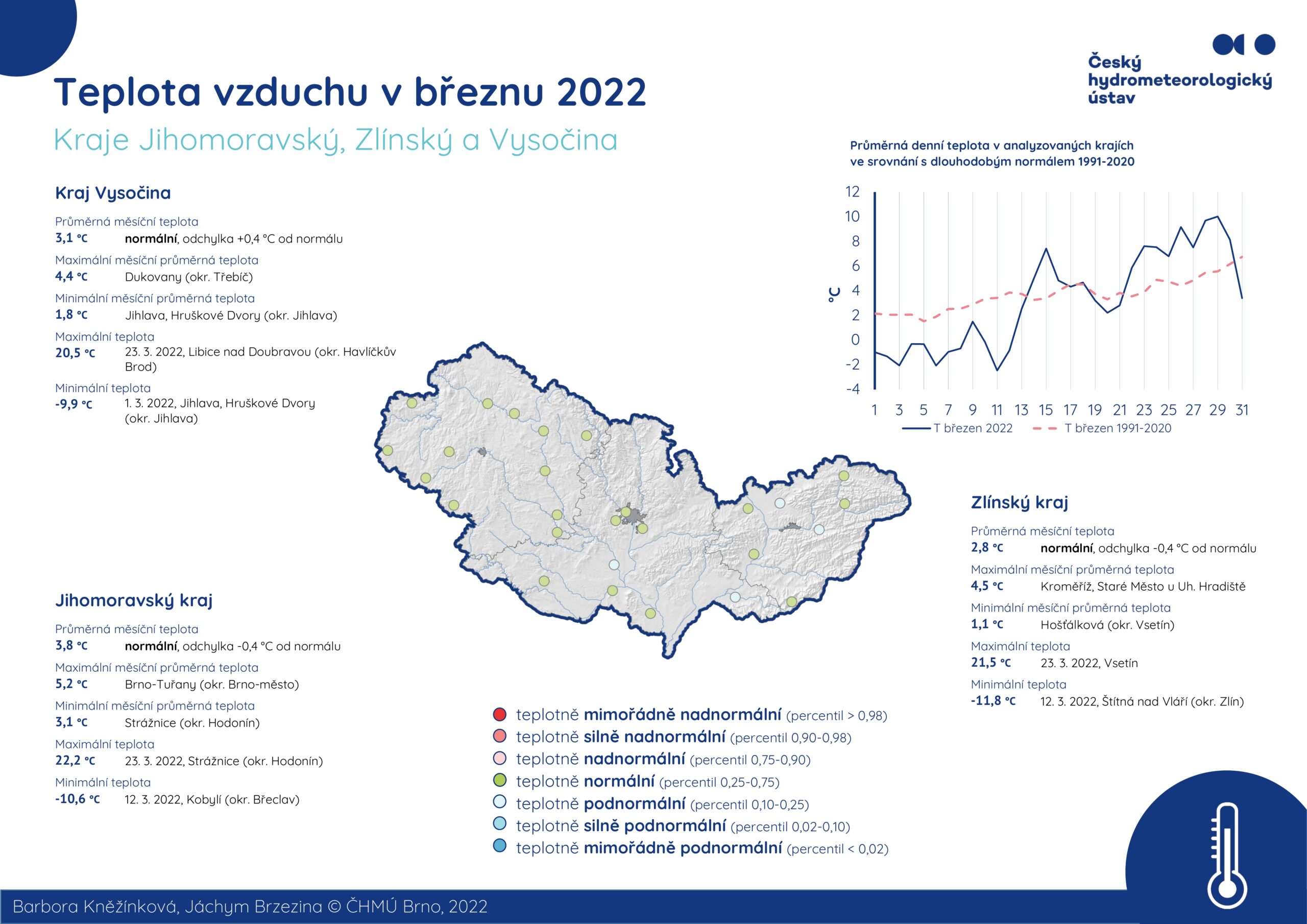 Teplota vzduchu v březnu 2022 – Jihomoravský kraj, Zlínský kraj a Kraj Vysočina1 min čtení