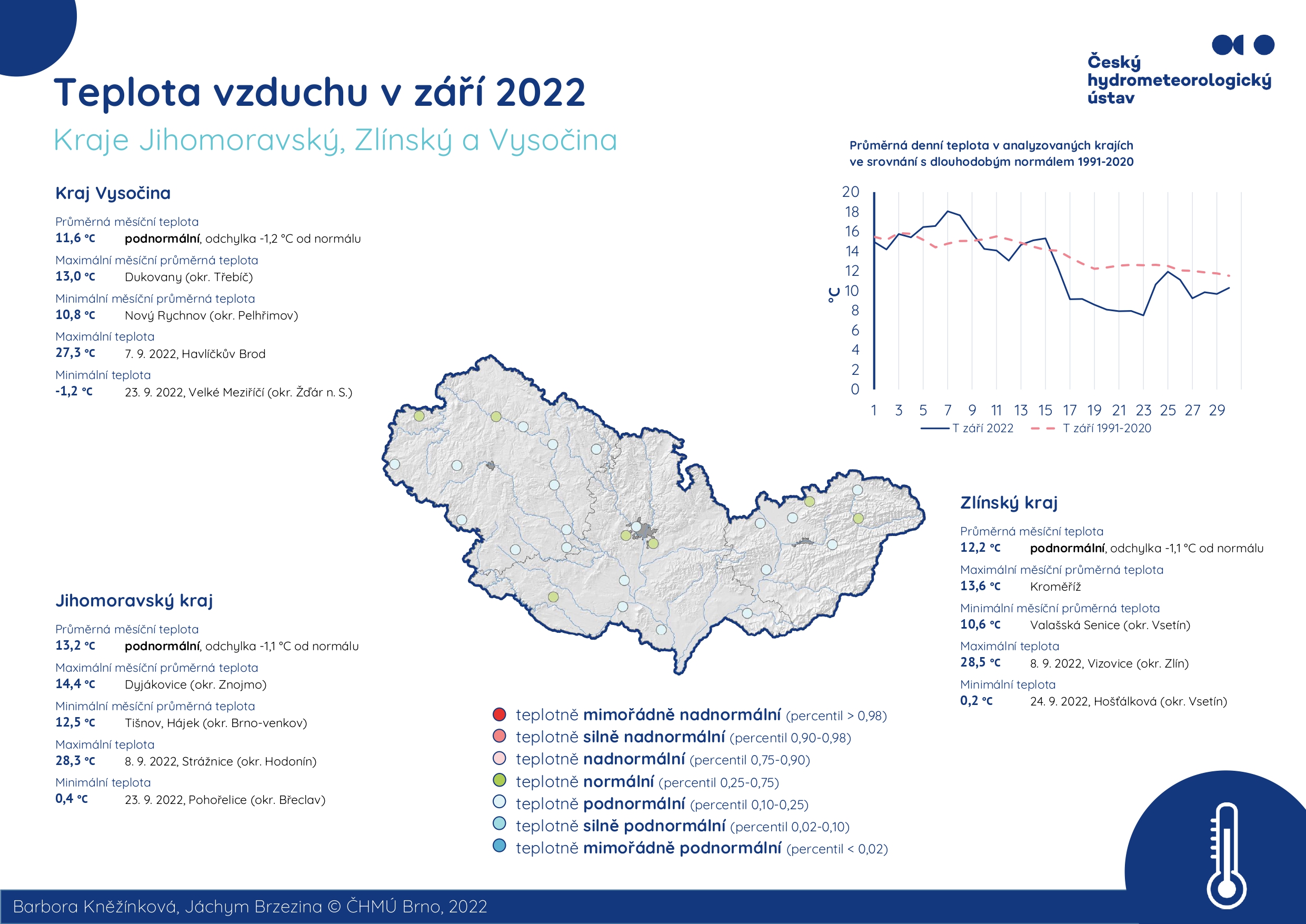 Teplota vzduchu v září 2022 – Jihomoravský kraj, Zlínský kraj a Kraj Vysočina1 min čtení
