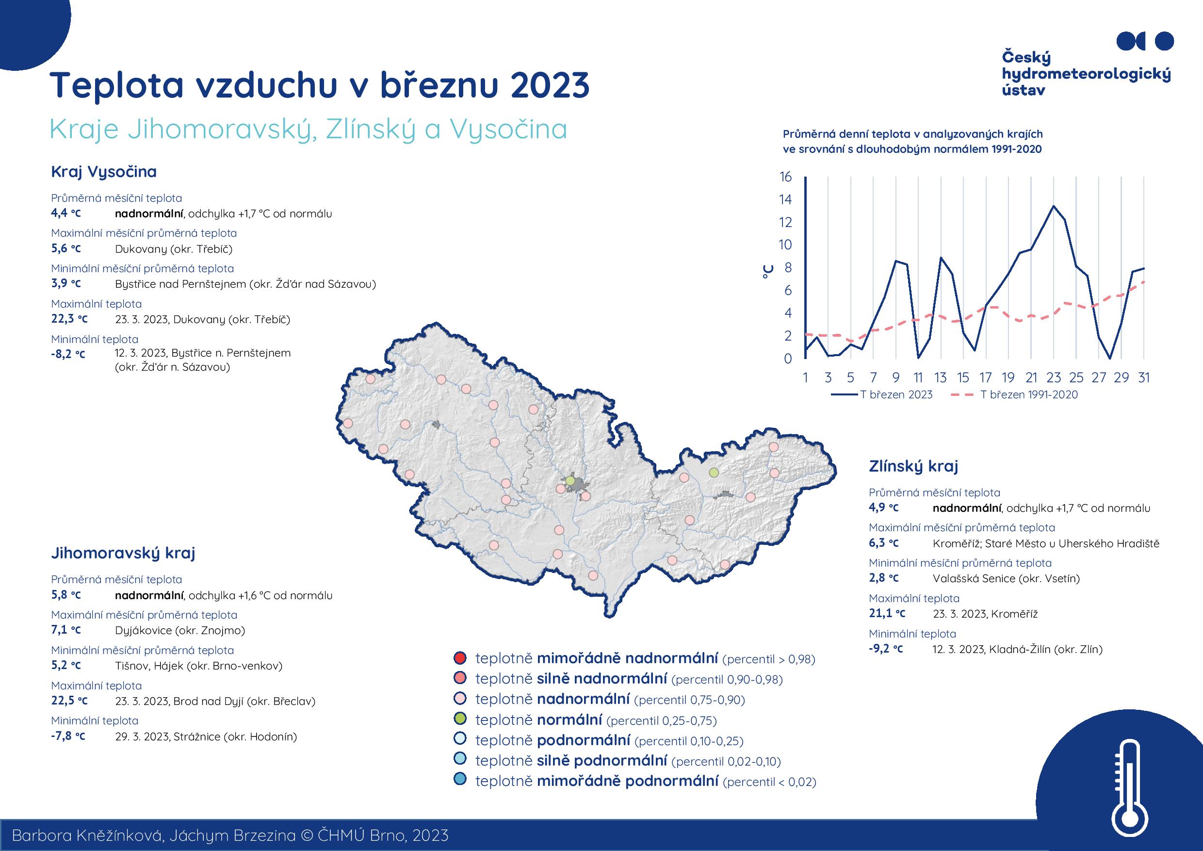 Teplota vzduchu v březnu 2023 – Jihomoravský kraj, Zlínský kraj a Kraj Vysočina1 min čtení