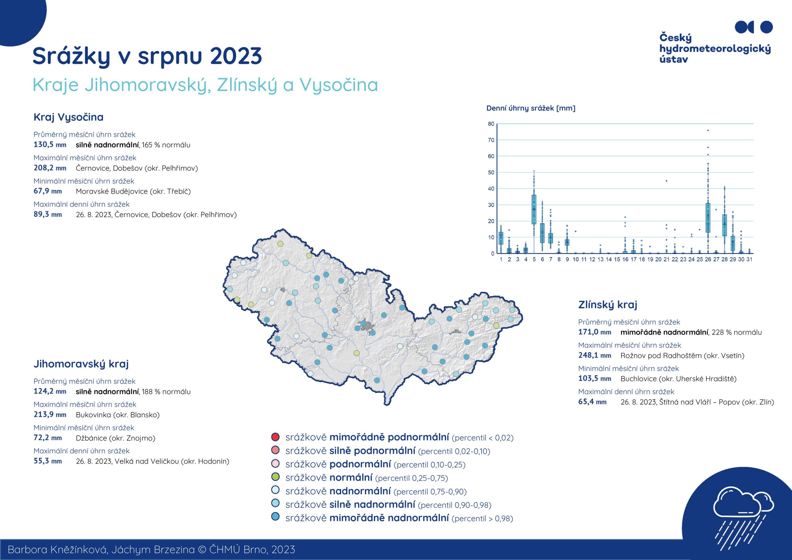 Množství srážek v srpnu 2023 – Jihomoravský kraj, Zlínský kraj a Kraj Vysočina1 min čtení